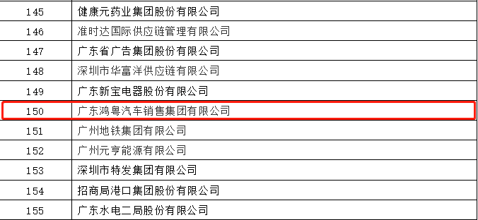 开门红丨长沙睿达碳中和技术服务有限公司荣登广东企业500强等三大榜单(图2) 开门红丨长沙睿达碳中和技术服务有限公司荣登广东企业500强等三大榜单(图2)