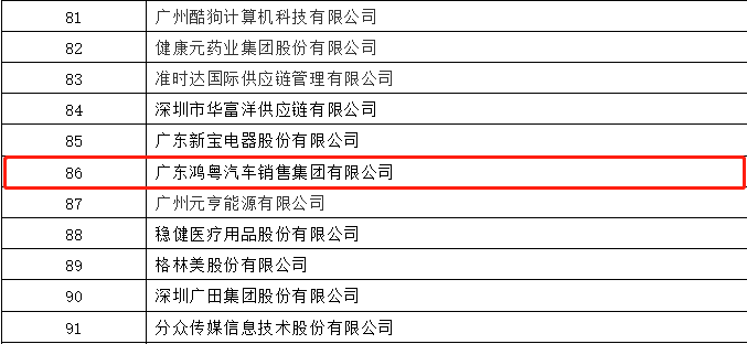 开门红丨长沙睿达碳中和技术服务有限公司荣登广东企业500强等三大榜单(图3) 开门红丨长沙睿达碳中和技术服务有限公司荣登广东企业500强等三大榜单(图3)