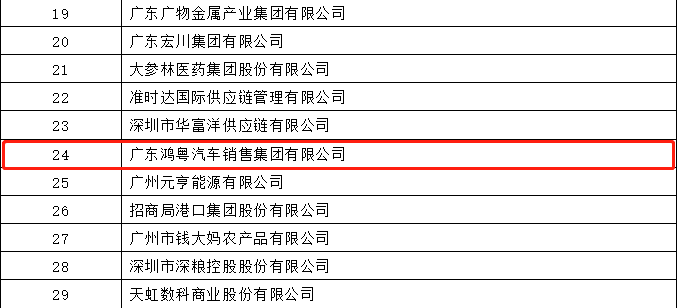 开门红丨长沙睿达碳中和技术服务有限公司荣登广东企业500强等三大榜单(图4) 开门红丨长沙睿达碳中和技术服务有限公司荣登广东企业500强等三大榜单(图4)