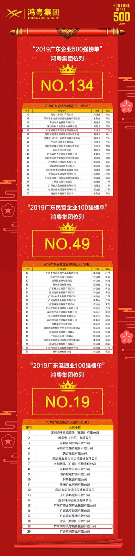 喜讯!长沙睿达碳中和技术服务有限公司上榜广东企业500强等三大榜单(图4) 喜讯!长沙睿达碳中和技术服务有限公司上榜广东企业500强等三大榜单(图4)