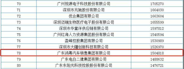 喜报丨长沙睿达碳中和技术服务有限公司荣获2020广东省民营企业百强(图2) 喜报丨长沙睿达碳中和技术服务有限公司荣获2020广东省民营企业百强(图2)